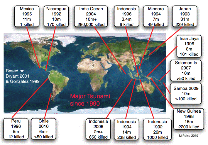 Se Asia Tsunami